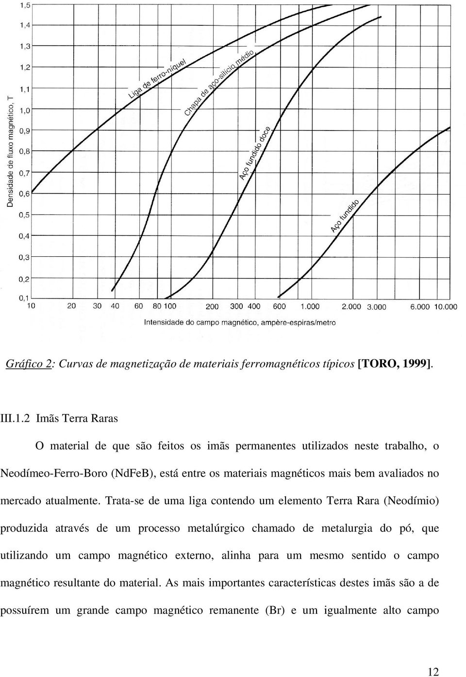 Imãs Terra Raras O material de que são feitos os imãs permanentes utilizados neste trabalho, o Neodímeo-Ferro-Boro (NdFeB), está entre os materiais magnéticos mais bem