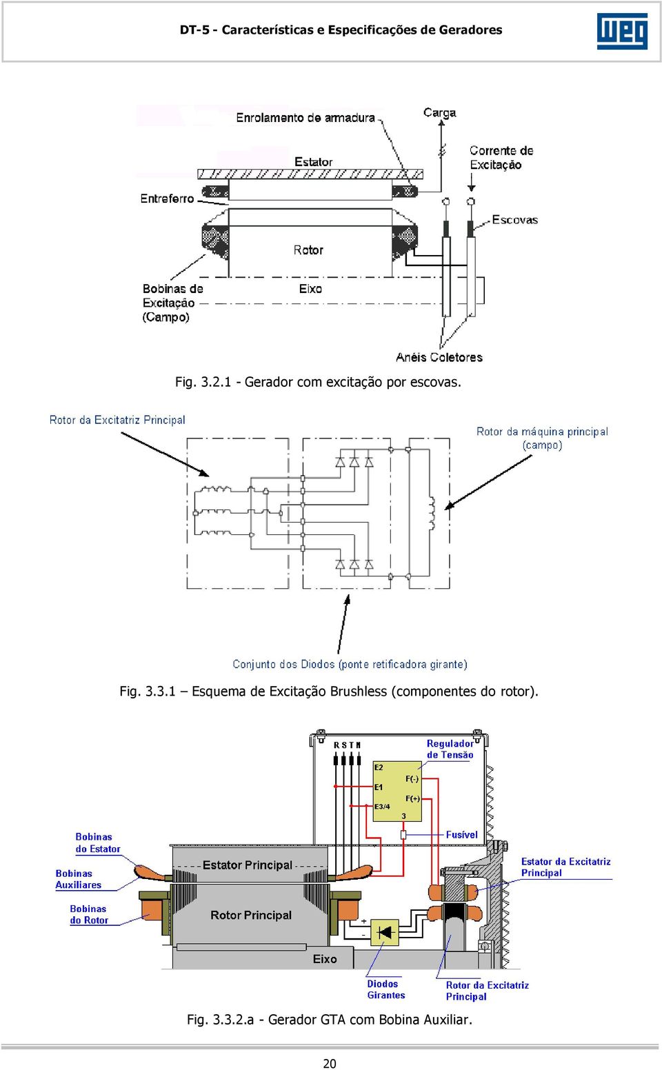 Fig. 3.