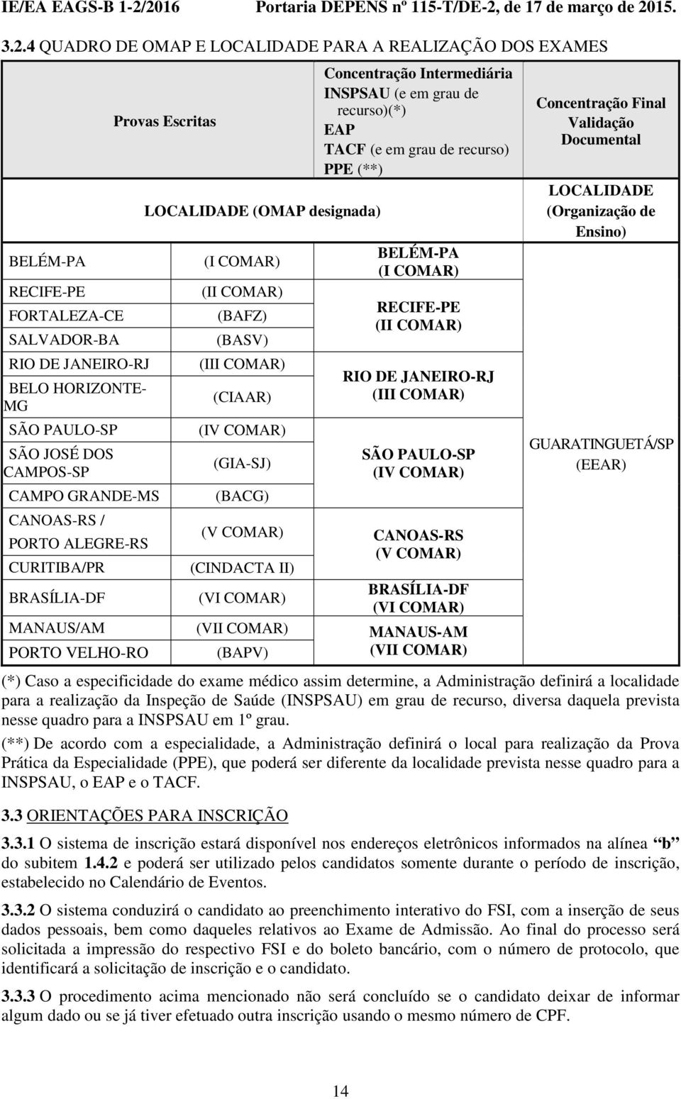 HORIZONTE- MG SÃO PAULO-SP SÃO JOSÉ DOS CAMPOS-SP CAMPO GRANDE-MS Provas Escritas LOCALIDADE (OMAP designada) (I COMAR) (II COMAR) (BAFZ) (BASV) (III COMAR) (CIAAR) (IV COMAR) (GIA-SJ) (BACG)