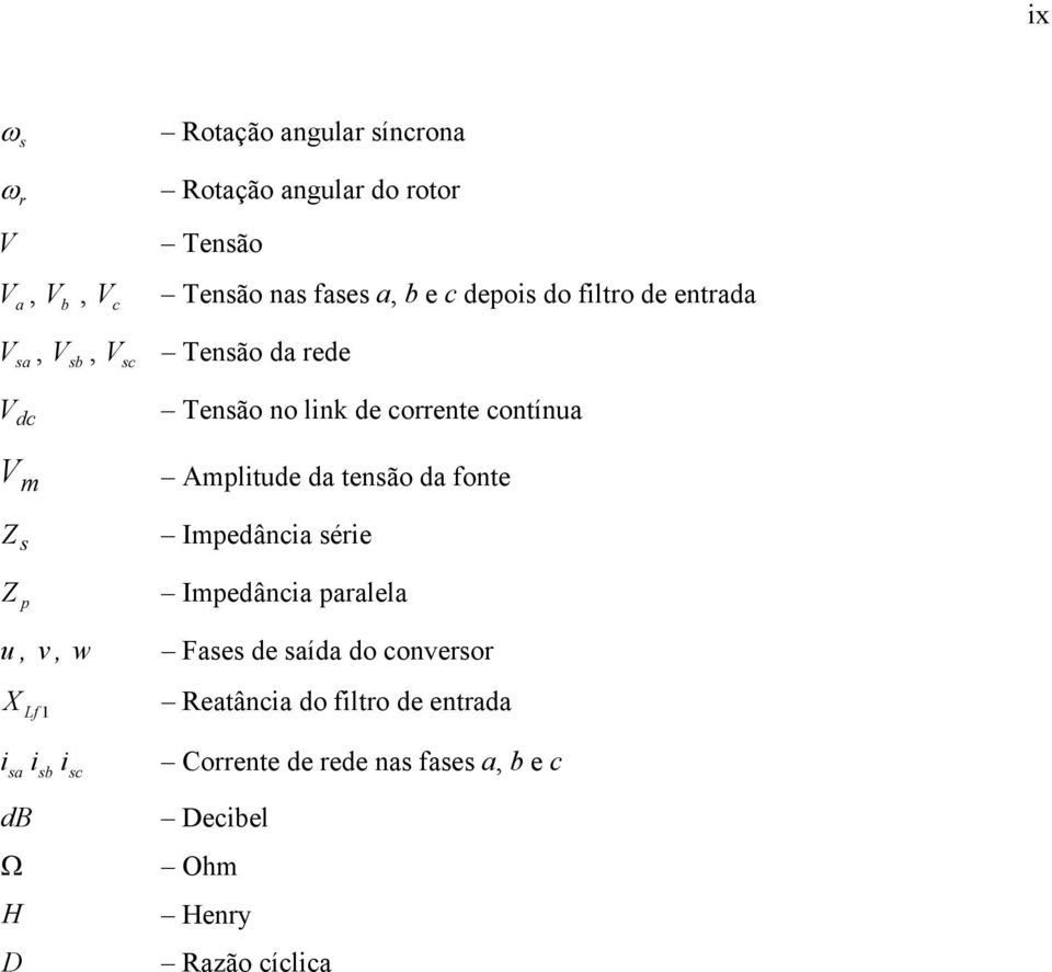 Amplitude da tensão da fonte Z s Z p Impedância série Impedância paralela u, v, w Fases de saída do conversor X