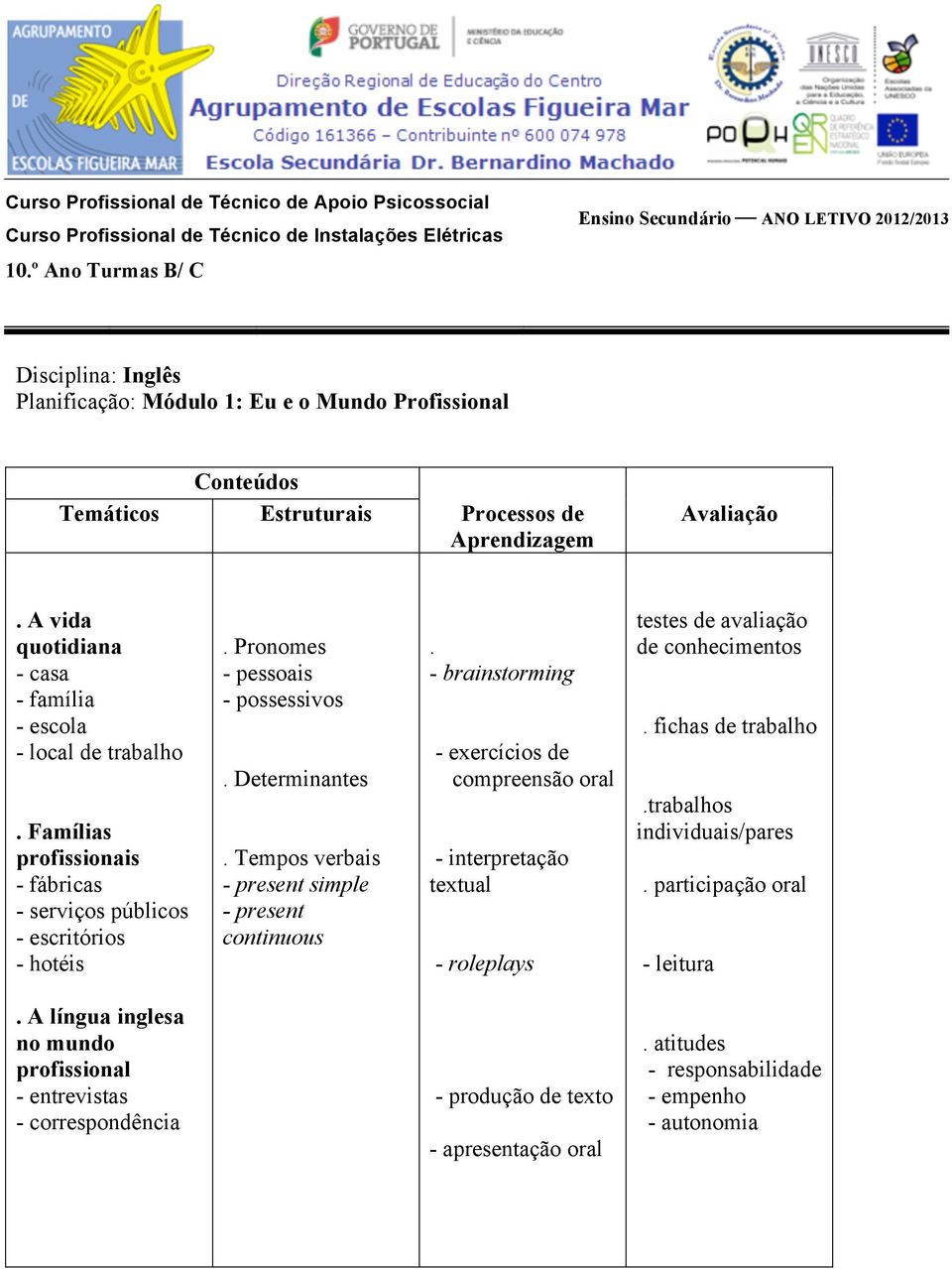 Tempos verbais - present simple - present continuous. - brainstorming - exercícios de compreensão oral - interpretação textual - roleplays testes de avaliação de.