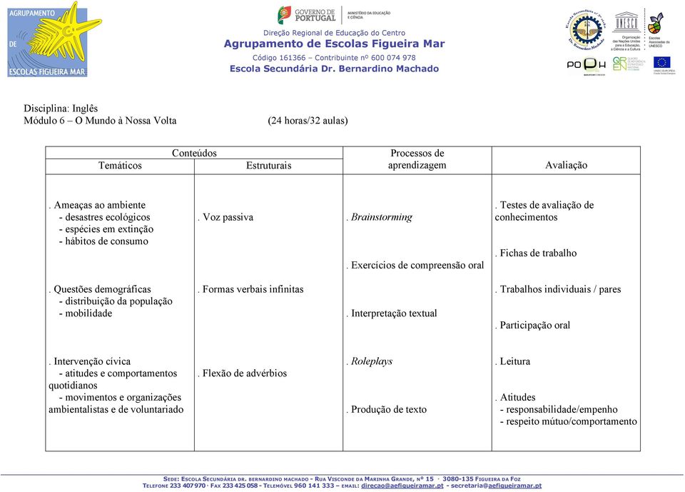 Ameaças ao ambiente - desastres ecológicos - espécies em extinção - hábitos de consumo. Voz passiva. Exercícios de compreensão oral. Questões demográficas - distribuição da população - mobilidade.