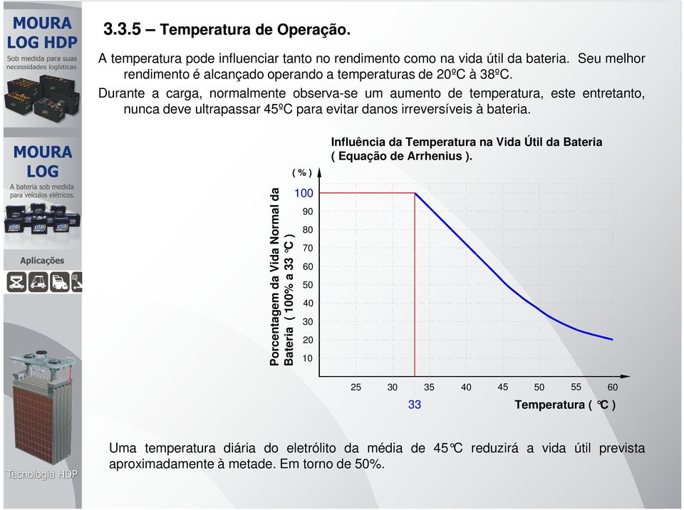 Durante a carga, normalmente observa-se um aumento de temperatura, este entretanto, nunca deve ultrapassar 45ºC para evitar danos irreversíveis à bateria.