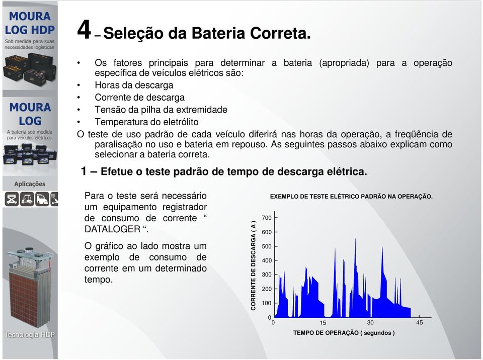 eletrólito O teste de uso padrão de cada veículo diferirá nas horas da operação, a freqüência de paralisação no uso e bateria em repouso.