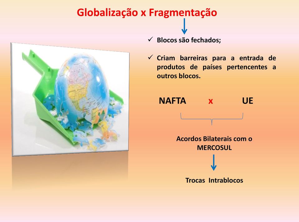 países pertencentes a outros blocos.