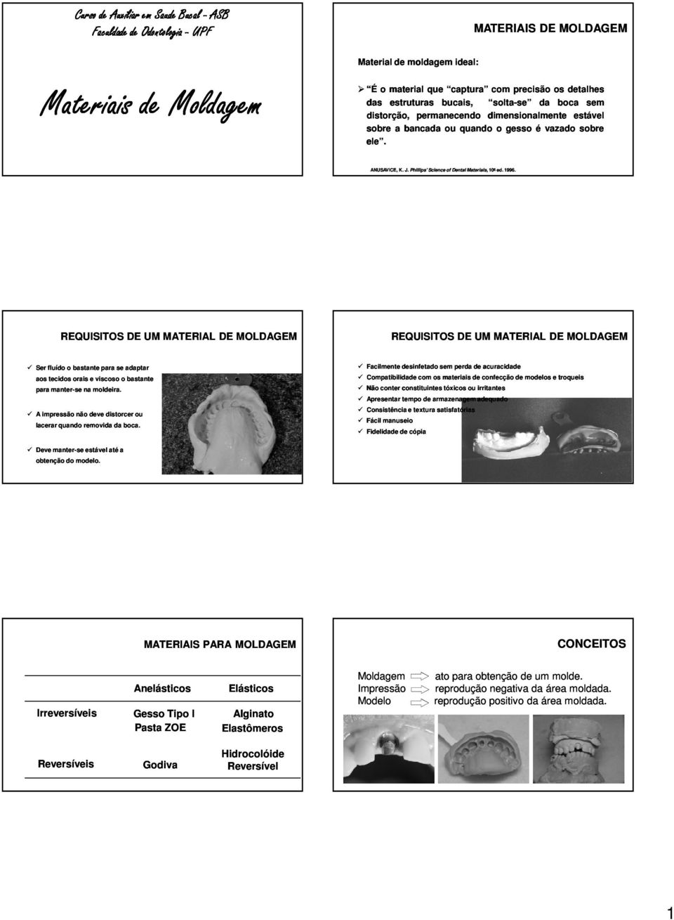 Phillips Science of Dental Materials,, 10 a ed. 1996.