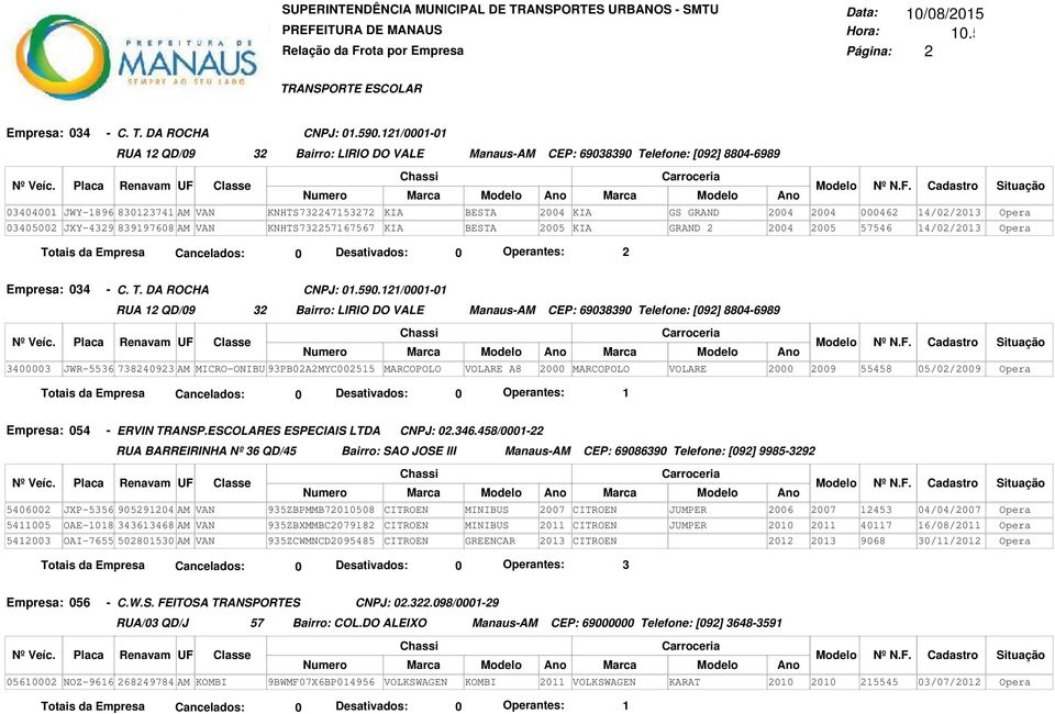 14/02/2013 Opera 03405002 JXY-4329 839197608 AM VAN KNHTS732257167567 KIA BESTA 2005 KIA GRAND 2 2004 2005 57546 14/02/2013 Opera Empresa: 034 - C. T. DA ROCHA CNPJ: 01.590.