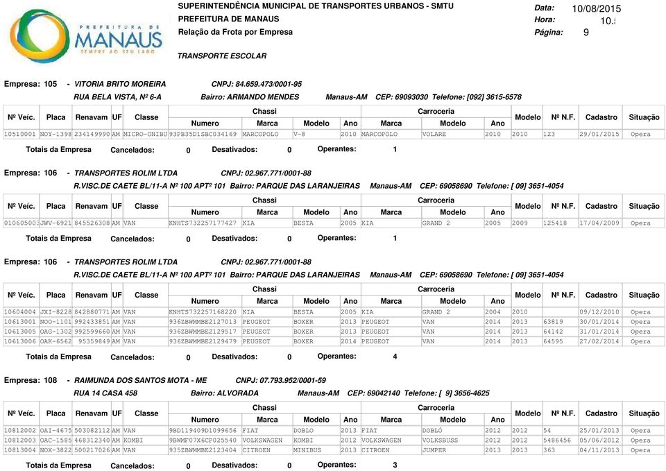 VOLARE 2010 2010 123 29/01/2015 Opera Empresa: 106 - TRANSPORTES ROLIM LTDA CNPJ: 02.967.771/0001-88 R.VISC.