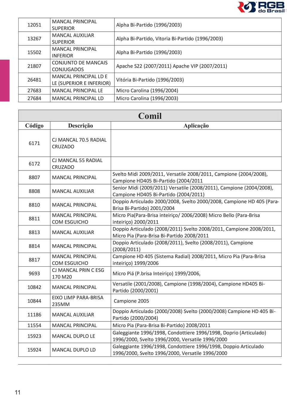 PRINCIPAL LE Micro Carolina (1996/2004) 27684 MANCAL PRINCIPAL LD Micro Carolina (1996/2003) Comil 6171 CJ MANCAL 70.