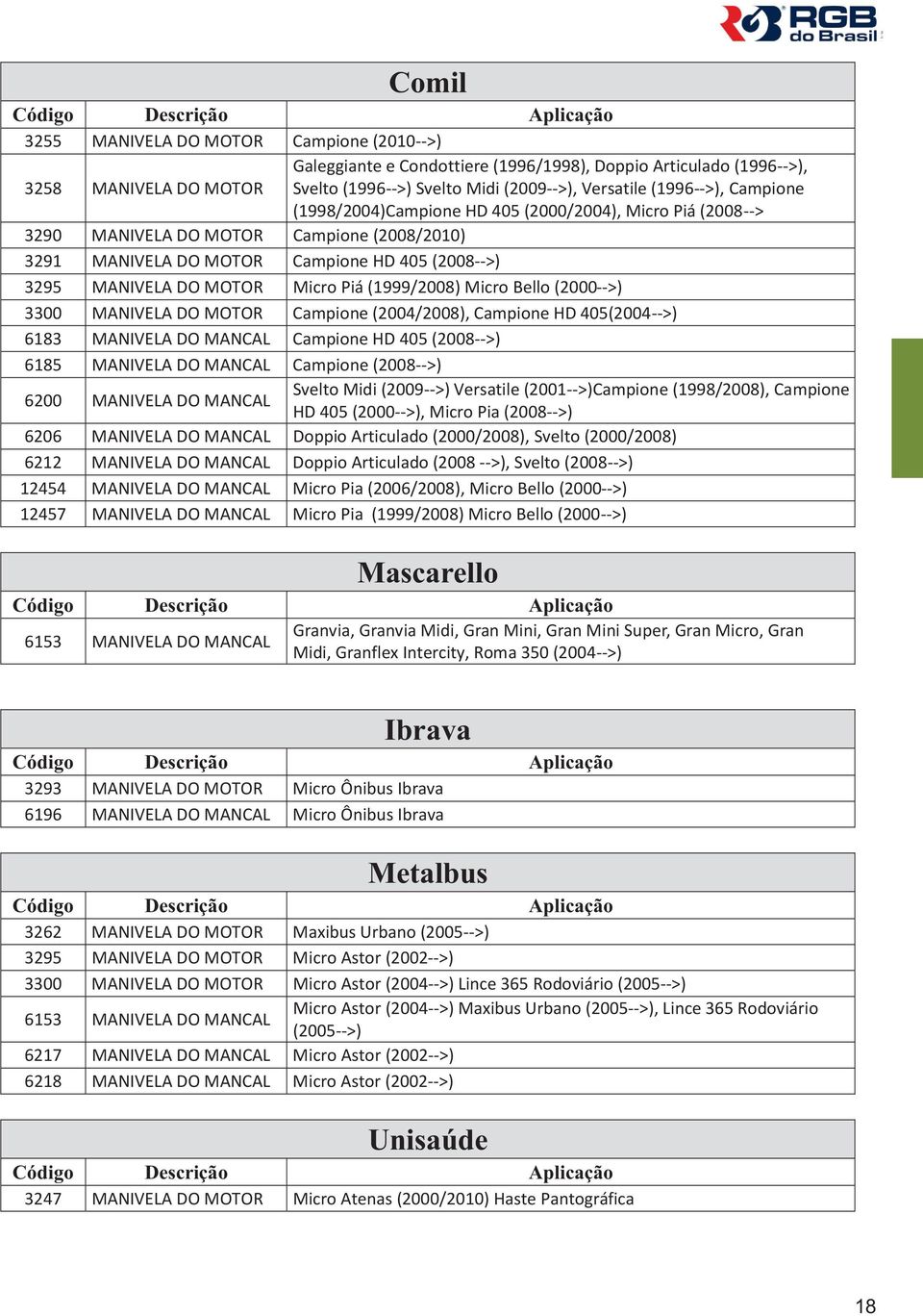 (1999/2008) Micro Bello (2000-->) 3300 MANIVELA DO MOTOR Campione (2004/2008), Campione HD 405(2004-->) 6183 MANIVELA DO MANCAL Campione HD 405 (2008-->) 6185 MANIVELA DO MANCAL Campione (2008-->)