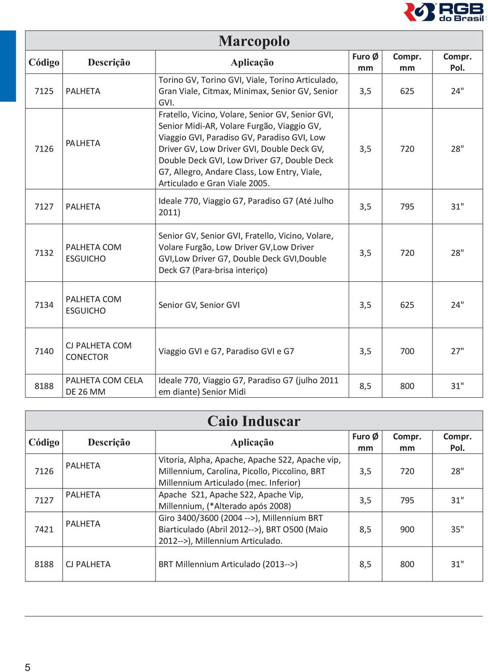 Driver G7, Double Deck G7, Allegro, Andare Class, Low Entry, Viale, Articulado e Gran Viale 2005. Ideale 770, Viaggio G7, Paradiso G7 (Até Julho 2011) Furo Ø mm Compr. mm Compr. Pol.