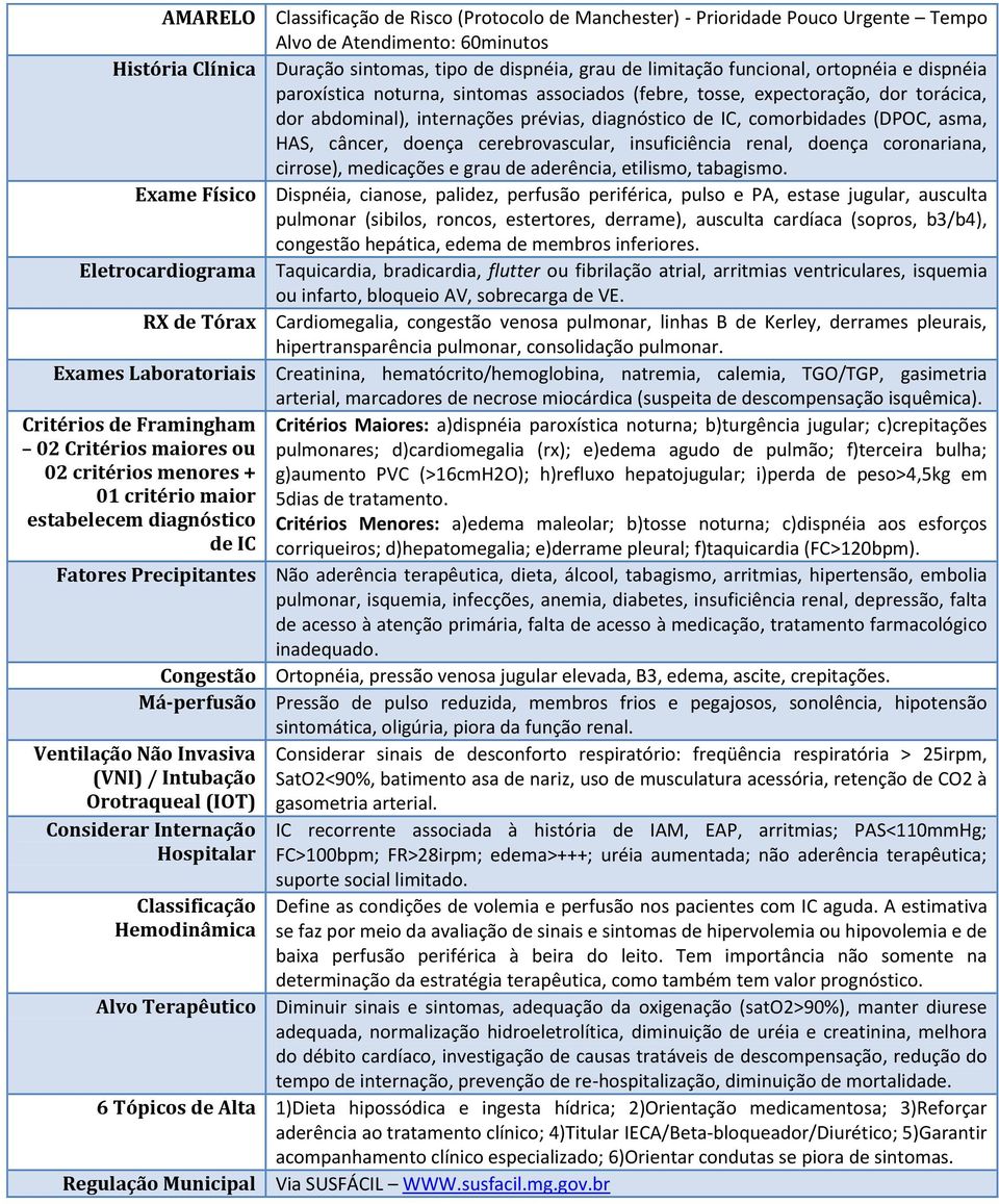 HAS, câncer, doença cerebrovascular, insuficiência renal, doença coronariana, cirrose), medicações e grau de aderência, etilismo, tabagismo.