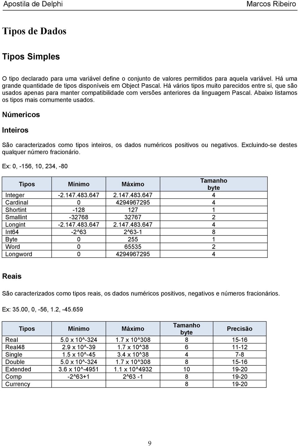 Númericos Inteiros São caracterizados como tipos inteiros, os dados numéricos positivos ou negativos. Excluindo-se destes qualquer número fracionário.