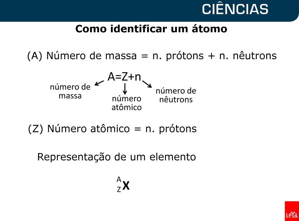 nêutrons A=Z+n número atômico número de nêutrons
