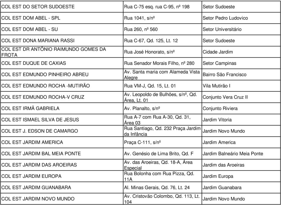 12 Setor Sudoeste COL EST DR ANTÔNIO RAIMUNDO GOMES DA FROTA Rua José Honorato, s/nº Cidade Jardim COL EST DUQUE DE CAXIAS Rua Senador Morais Filho, nº 280 Setor Campinas COL EST EDMUNDO PINHEIRO