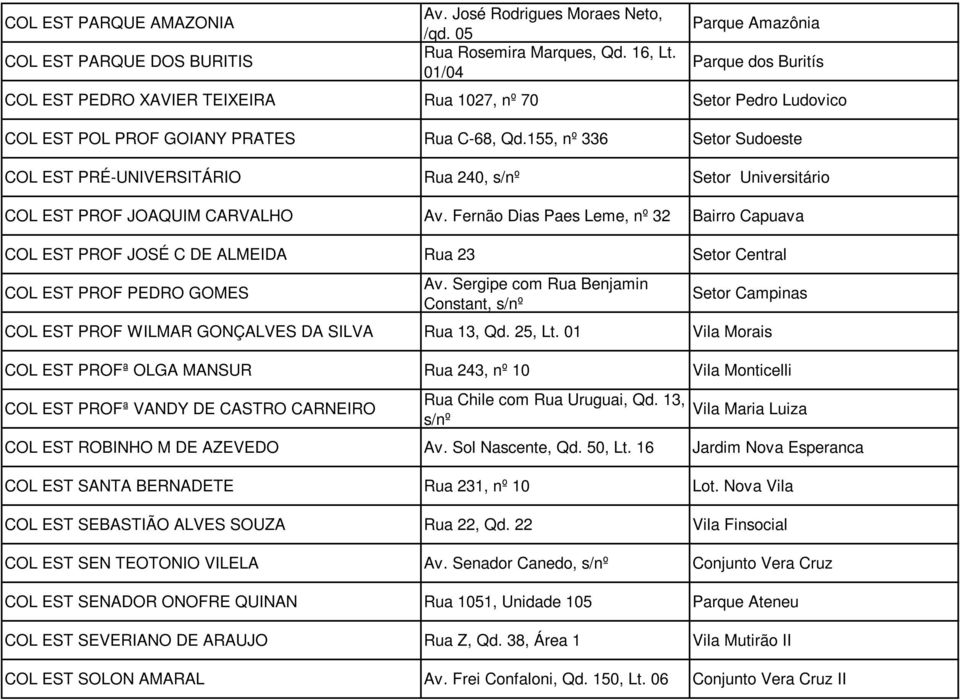 155, nº 336 Setor Sudoeste COL EST PRÉ-UNIVERSITÁRIO Rua 240, s/nº Setor Universitário COL EST PROF JOAQUIM CARVALHO Av.