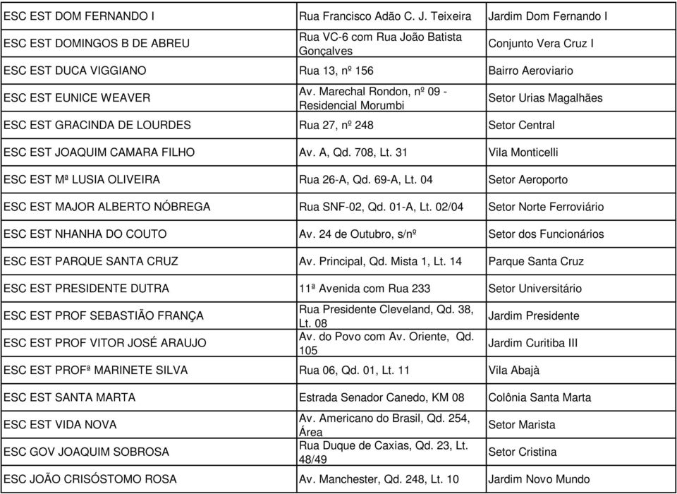 Marechal Rondon, nº 09 - Residencial Morumbi Setor Urias Magalhães ESC EST GRACINDA DE LOURDES Rua 27, nº 248 Setor Central ESC EST JOAQUIM CAMARA FILHO Av. A, Qd. 708, Lt.