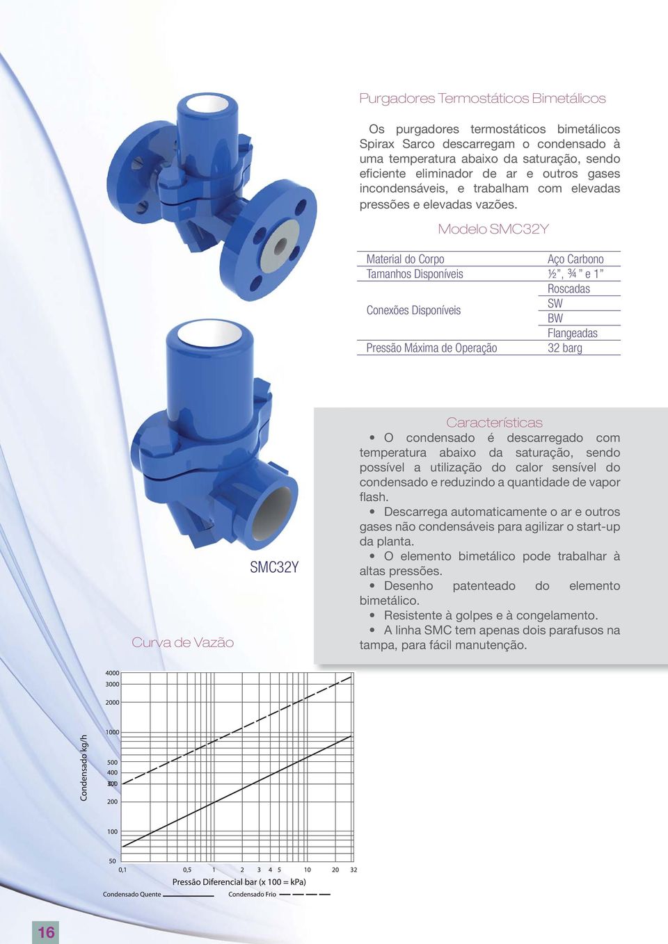 Modelo SMC32Y Material do Corpo Aço Carbono Tamanhos Disponíveis ½, ¾ e 1 Roscadas Conexões Disponíveis SW BW Flangeadas Pressão Máxima de Operação 32 barg Curva de Vazão SMC32Y Características O