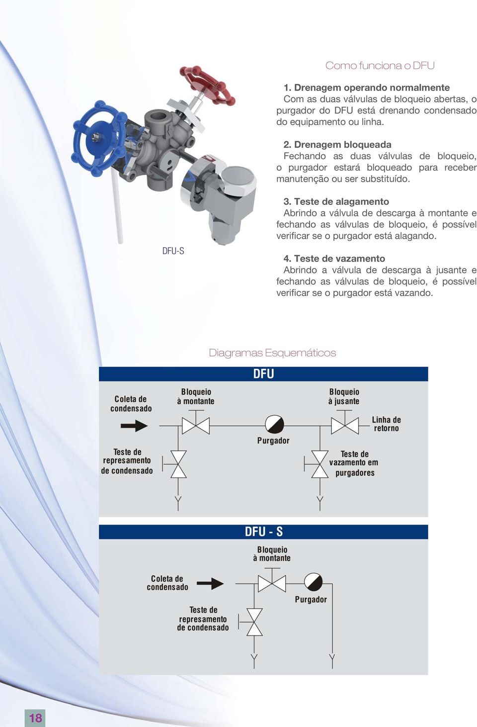 Drenagem bloqueada Fechando as duas válvulas de bloqueio, o purgador estará bloqueado para receber manutenção ou ser substituído. DFU-S 3.