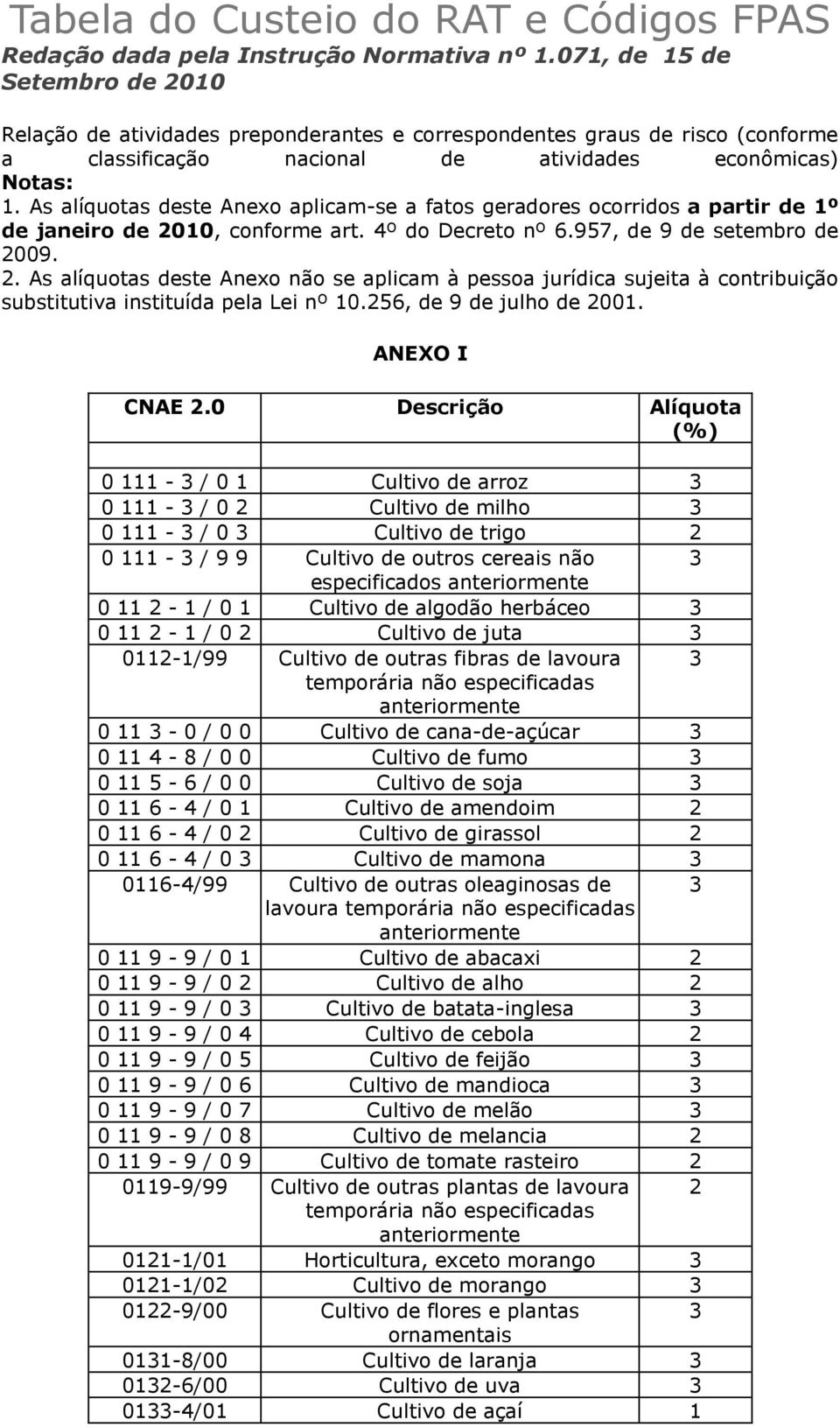 As alíquotas deste Anexo aplicam-se a fatos geradores ocorridos a partir de 1º de janeiro de 20