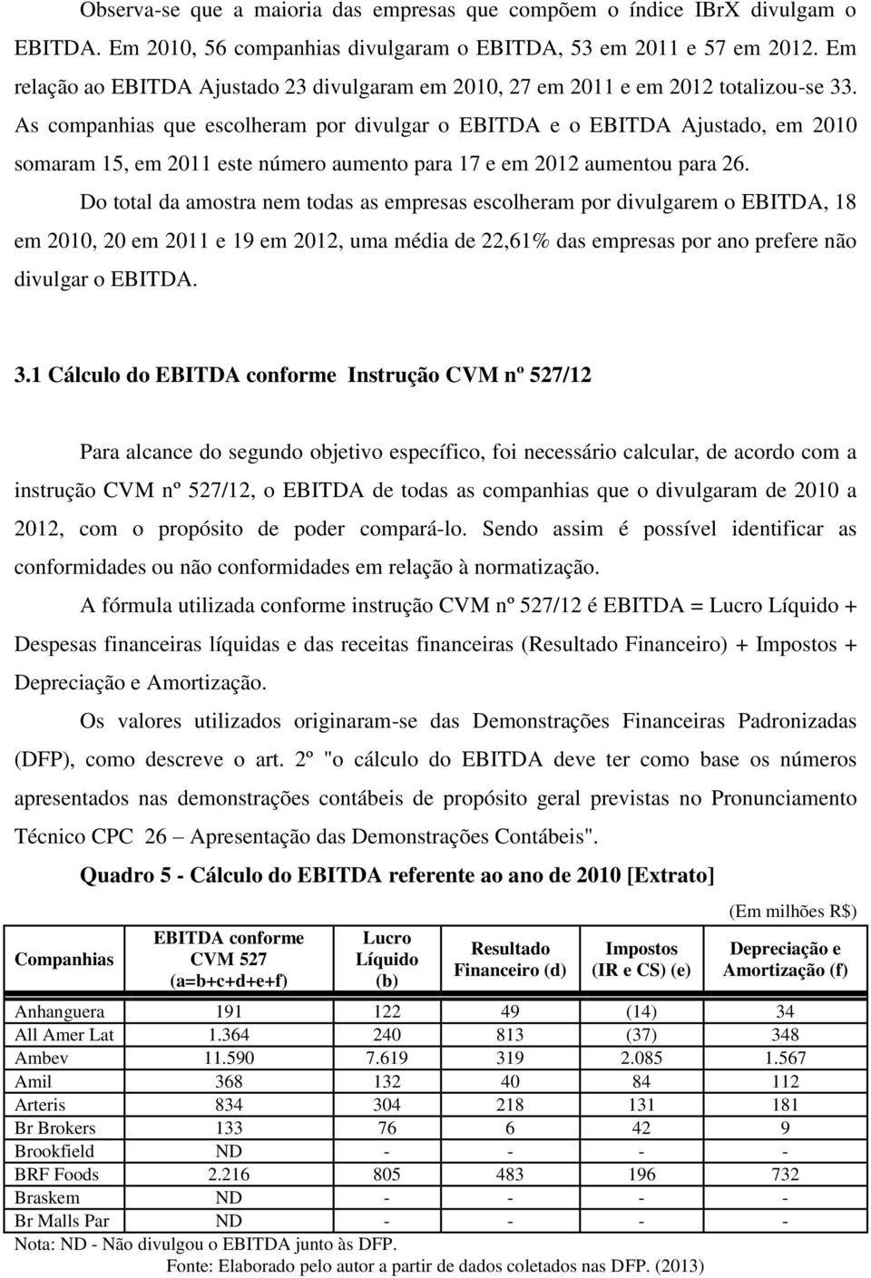 As companhias que escolheram por divulgar o EBITDA e o EBITDA Ajustado, em 2010 somaram 15, em 2011 este número aumento para 17 e em 2012 aumentou para 26.