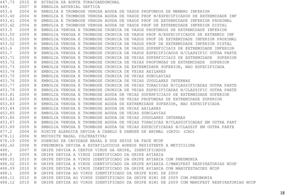 42 2004 N EMBOLIA E TROMBOSE VENOSA AGUDA DE VASOS PROF DE EXTREMIDADE INFERIOR DISTAL 453.5 2009 N EMBOLIA VENOSA E TROMBOSE CRONICA DE VASOS PROFUNDOS DE EXTREMIDADE INFERIOR 453.