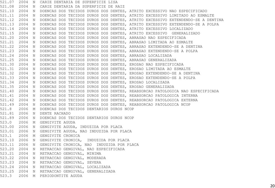 13 2004 N DOENCAS DOS TECIDOS DUROS DOS DENTES, ATRITO EXCESSIVO EXTENDENDO-SE A POLPA 521.14 2004 N DOENCAS DOS TECIDOS DUROS DOS DENTES, ATRITO EXCESSIVO LOCALIZADO 521.