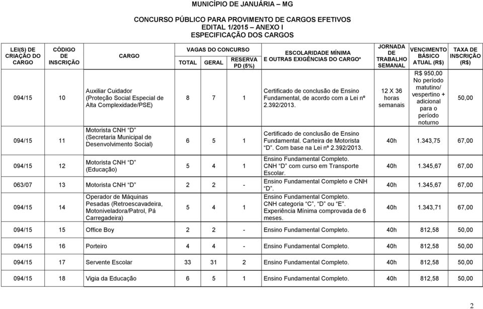 EXIGÊNCIAS DO * Certificado de conclusão de Ensino Fundamental, de acordo com a Lei nº Certificado de conclusão de Ensino Fundamental. Carteira de Motorista D.