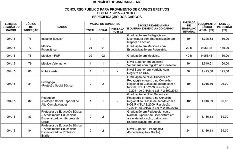 953,46 150,00 78 Médico PSF 02 02 Graduação em Medicina. 40 h 9.