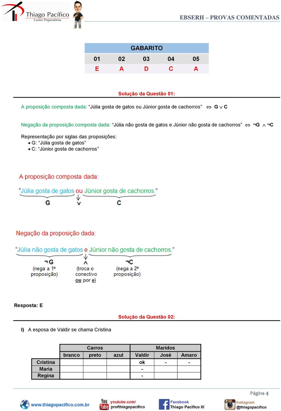 Representação por siglas das proposições: G: Júlia gosta de gatos C: Júnior gosta de cachorros Resposta: E Solução da