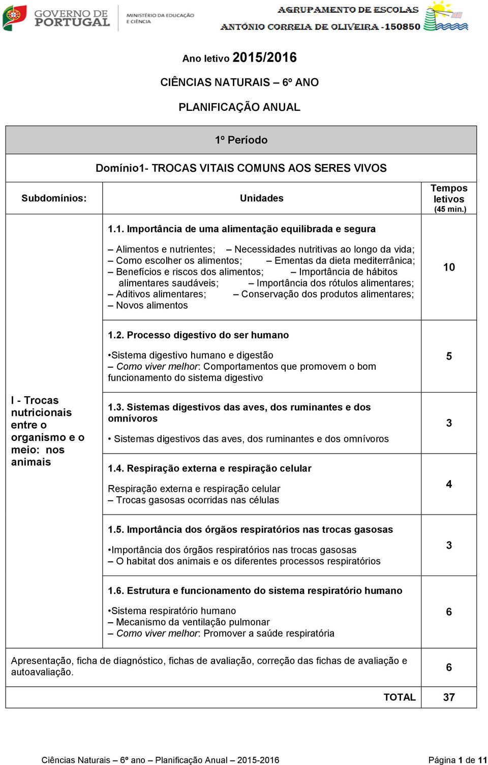 Necessidades nutritivas ao longo da vida; Como escolher os alimentos; Ementas da dieta mediterrânica; Benefícios e riscos dos alimentos; Importância de hábitos alimentares saudáveis; Importância dos