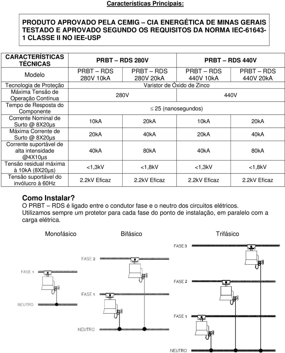 intensidade @4X10µs Tensão residual máxima à 10kA (8X20µs) Tensão suportável do invólucro à 60Hz PRBT RDS 280V 10kA PRBT RDS 280V 280V PRBT RDS PRBT RDS 280V 20kA 440V 10kA Varistor de Óxido de Zinco