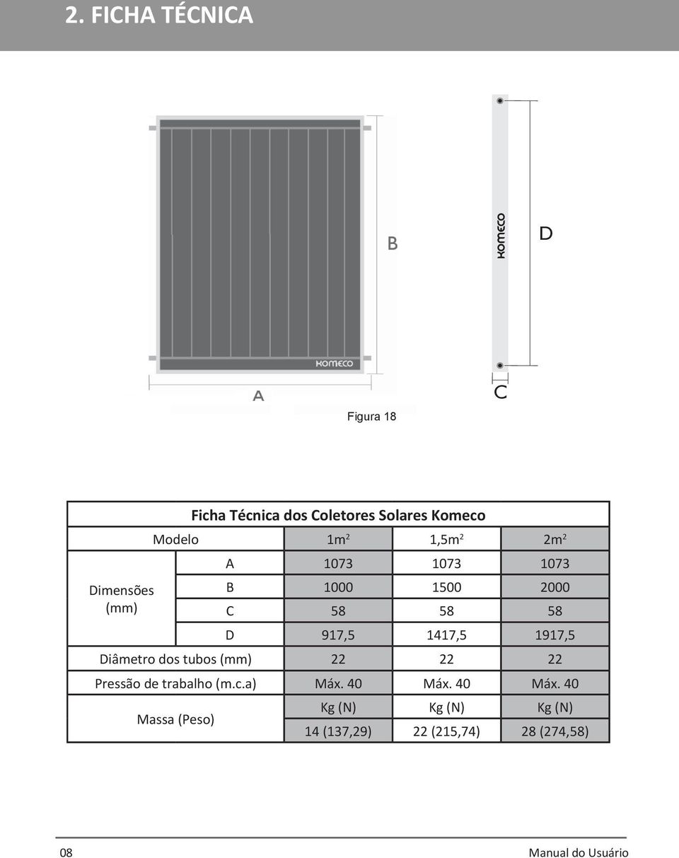 1917,5 Diâmetro dos tubos (mm) 22 22 22 Pressão de trabalho (m.c.a) Máx. 40 Máx.