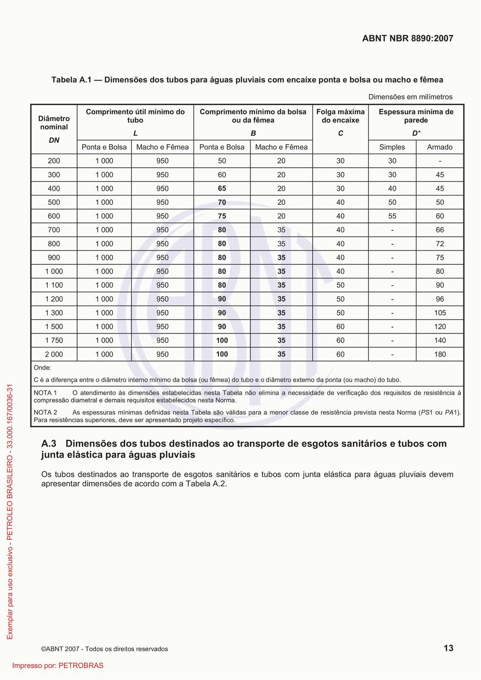 fêmea B Folga máxima do encaixe C Espessura mínima de parede D* Ponta e Bolsa Macho e Fêmea Ponta e Bolsa Macho e Fêmea Simples Armado 200 1 000 950 50 20 30 30-300 1 000 950 60 20 30 30 45 400 1 000