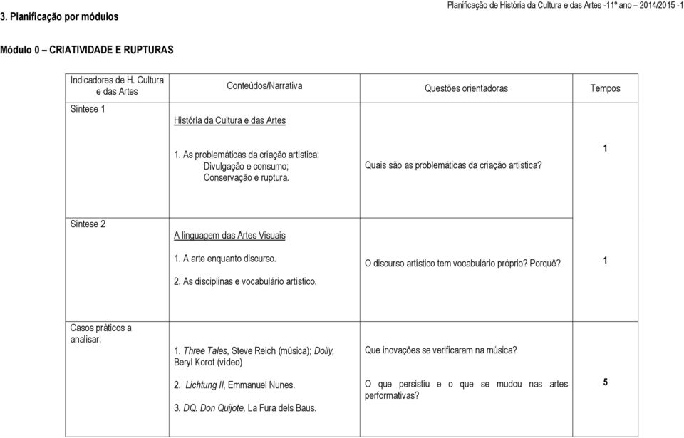 Quais são as problemáticas da criação artística? Síntese A linguagem das Artes Visuais. A arte enquanto discurso.. As disciplinas e vocabulário artístico. O discurso artístico tem vocabulário próprio?