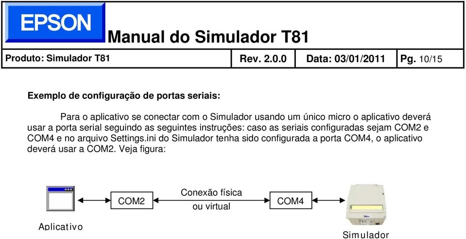 o aplicativo deverá usar a porta serial seguindo as seguintes instruções: caso as seriais configuradas sejam COM2 e