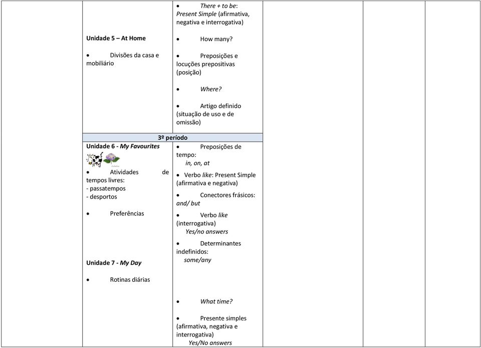 Artigo definido (situação de uso e de omissão) 3º período Unidade 6 - My Favourites tempo: Preposições de in, on, at Atividades de Verbo like: Present Simple