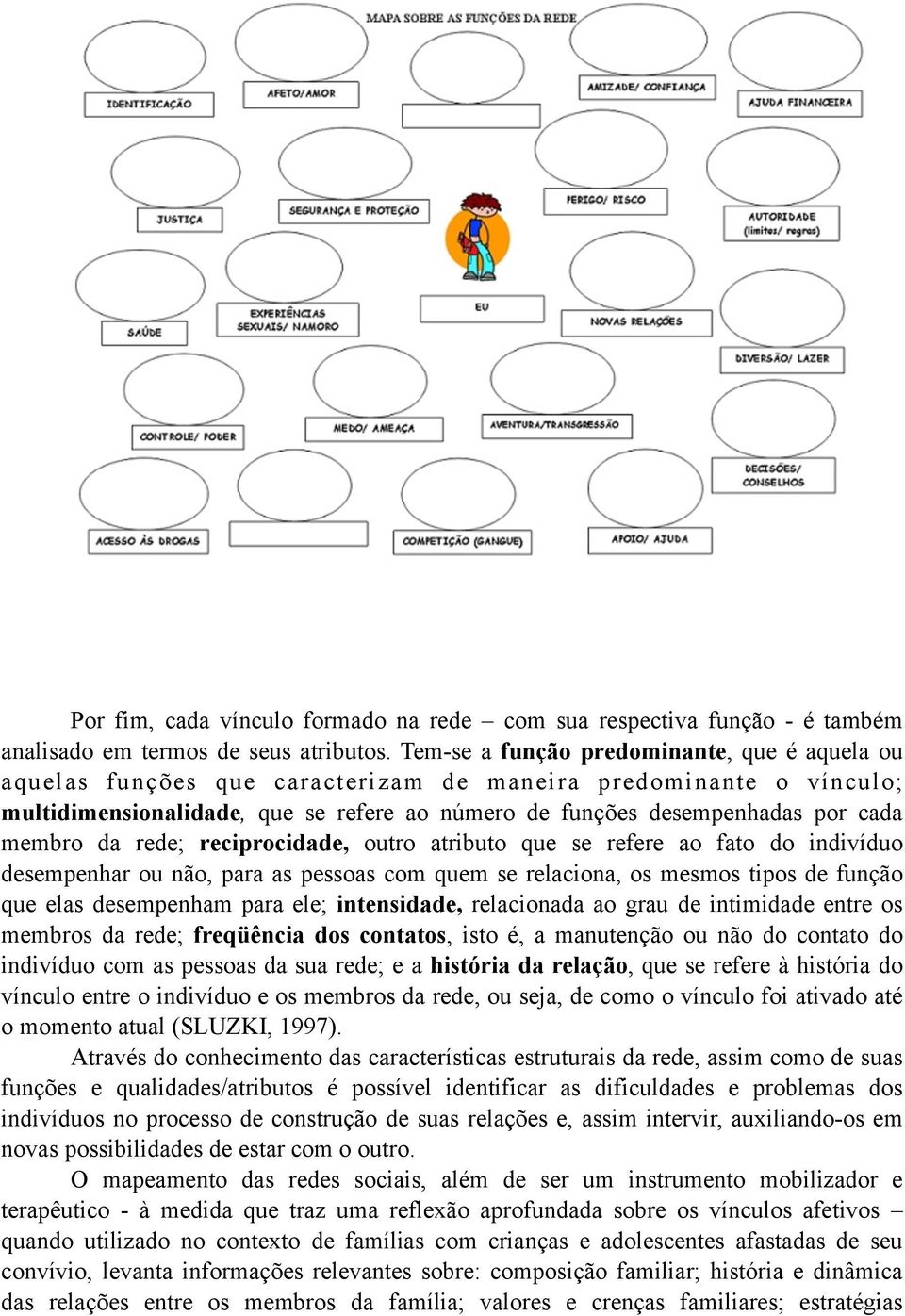 membro da rede; reciprocidade, outro atributo que se refere ao fato do indivíduo desempenhar ou não, para as pessoas com quem se relaciona, os mesmos tipos de função que elas desempenham para ele;