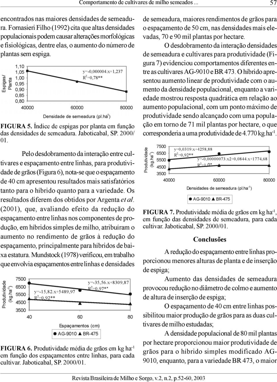 Índice de espigas por planta em função das densidades de semeadura. Jaboticabal, SP. 2000/ 01.