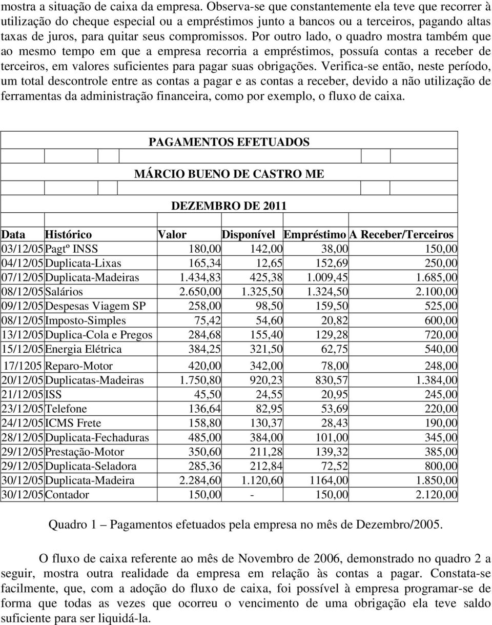 Por outro lado, o quadro mostra também que ao mesmo tempo em que a empresa recorria a empréstimos, possuía contas a receber de terceiros, em valores suficientes para pagar suas obrigações.