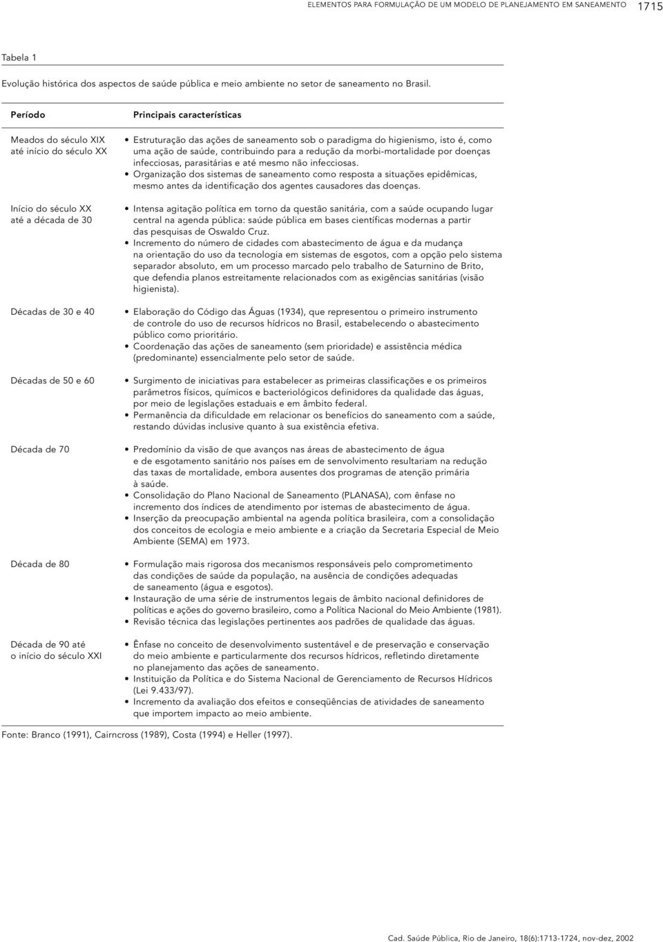 Principais características Estruturação das ações de saneamento sob o paradigma do higienismo, isto é, como uma ação de saúde, contribuindo para a redução da morbi-mortalidade por doenças