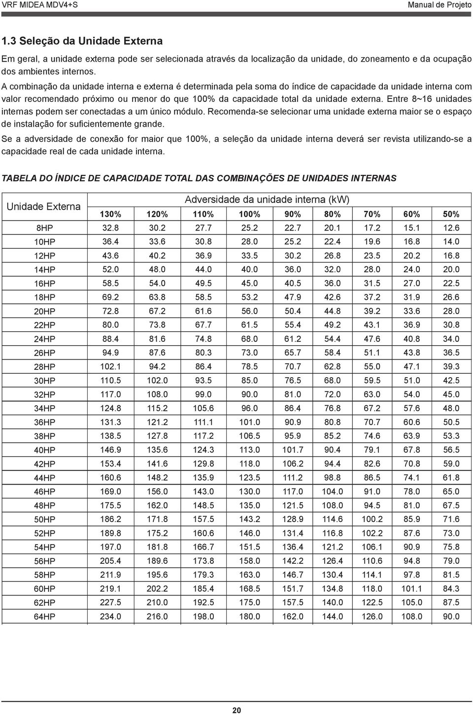 Entre 8~16 unidades internas podem ser conectadas a um único módulo. Recomenda-se selecionar uma unidade externa maior se o espaço de instalação for sufi cientemente grande.