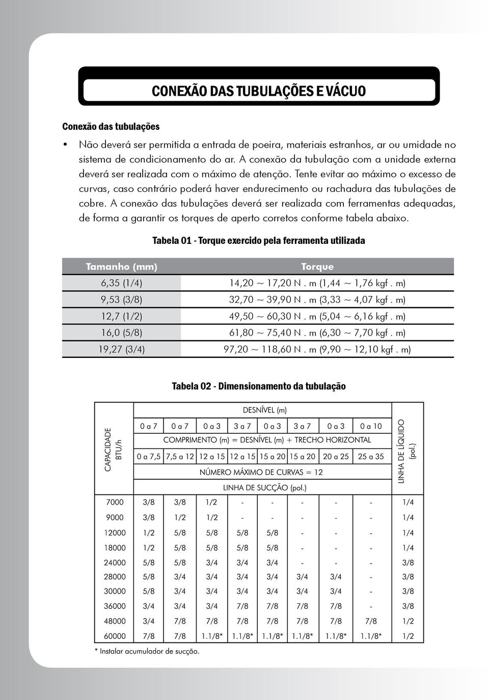 Tente evitar ao máximo o excesso de curvas, caso contrário poderá haver endurecimento ou rachadura das tubulações de cobre.