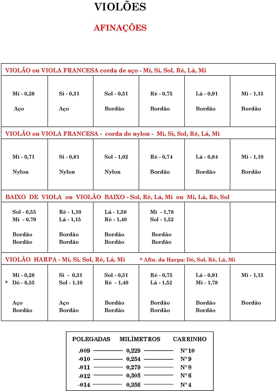 Mi ou Mi, Lá, Ré, Sol Sol - 0,55 Ré - 1,10 Lá - 1,50 Mi - 1,78 Mi - 0,79 Lá - 1,15 Ré - 1,40 Sol - 1,52 Bordão Bordão Bordão Bordão Bordão Bordão Bordão Bordão VIOLÃO HARPA - Mi, Si, Sol, Ré, Lá, Mi