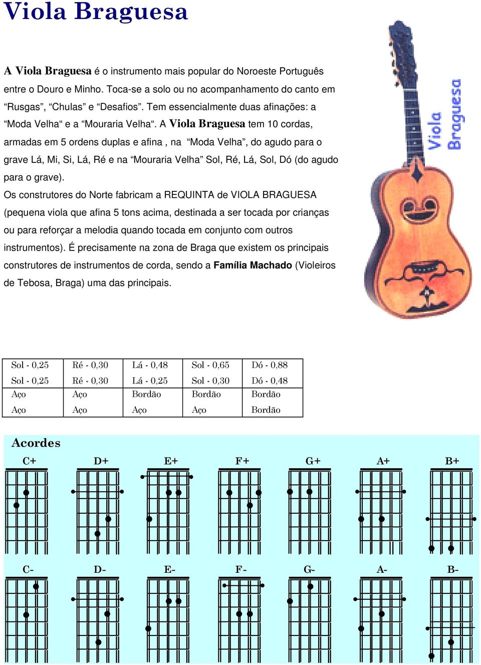 A Viola Braguesa tem 10 cordas, armadas em 5 ordens duplas e afina, na Moda Velha, do agudo para o grave Lá, Mi, Si, Lá, Ré e na Mouraria Velha Sol, Ré, Lá, Sol, Dó (do agudo para o grave).