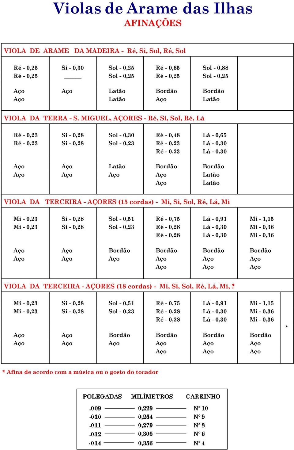 MIGUEL, AÇORES - Ré, Si, Sol, Ré, Lá Ré - 0,23 Si - 0,28 Sol - 0,30 Ré - 0,48 Lá - 0,65 Ré - 0,23 Si - 0,28 Sol - 0,23 Ré - 0,23 Lá - 0,30 Ré - 0,23 Lá - 0,30 Aço Aço Latão Bordão Bordão Aço Aço Aço