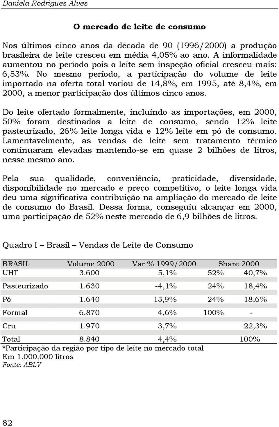 No mesmo período, a participação do volume de leite importado na oferta total variou de 14,8%, em 1995, até 8,4%, em 2000, a menor participação dos últimos cinco anos.