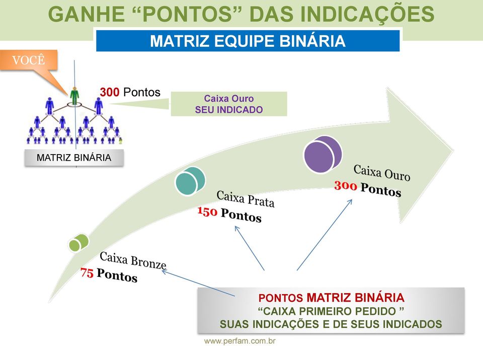 INDICADO MATRIZ BINÁRIA PONTOS MATRIZ BINÁRIA