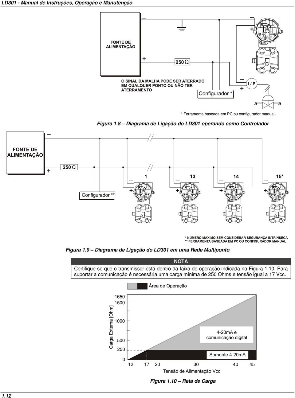 9 Diagrama de Ligação do LD301 em uma Rede Multiponto NOTA Certifique-se que o transmissor está dentro da faixa