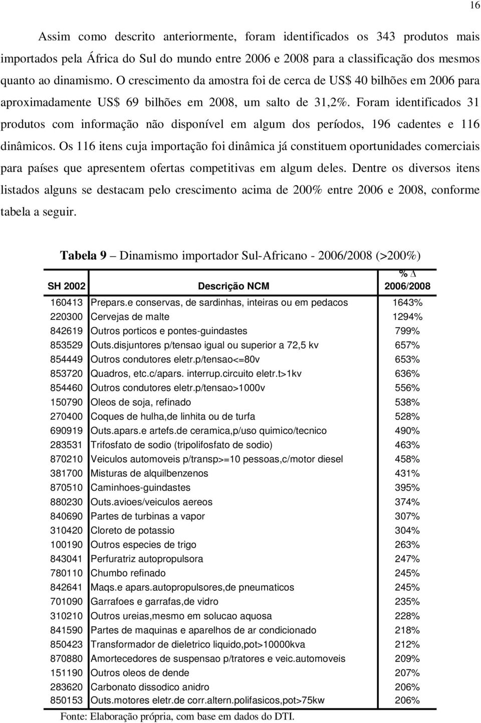 Foram identificados 31 produtos com informação não disponível em algum dos períodos, 196 cadentes e 116 dinâmicos.